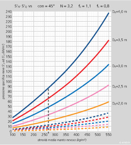 castaldini_fig5